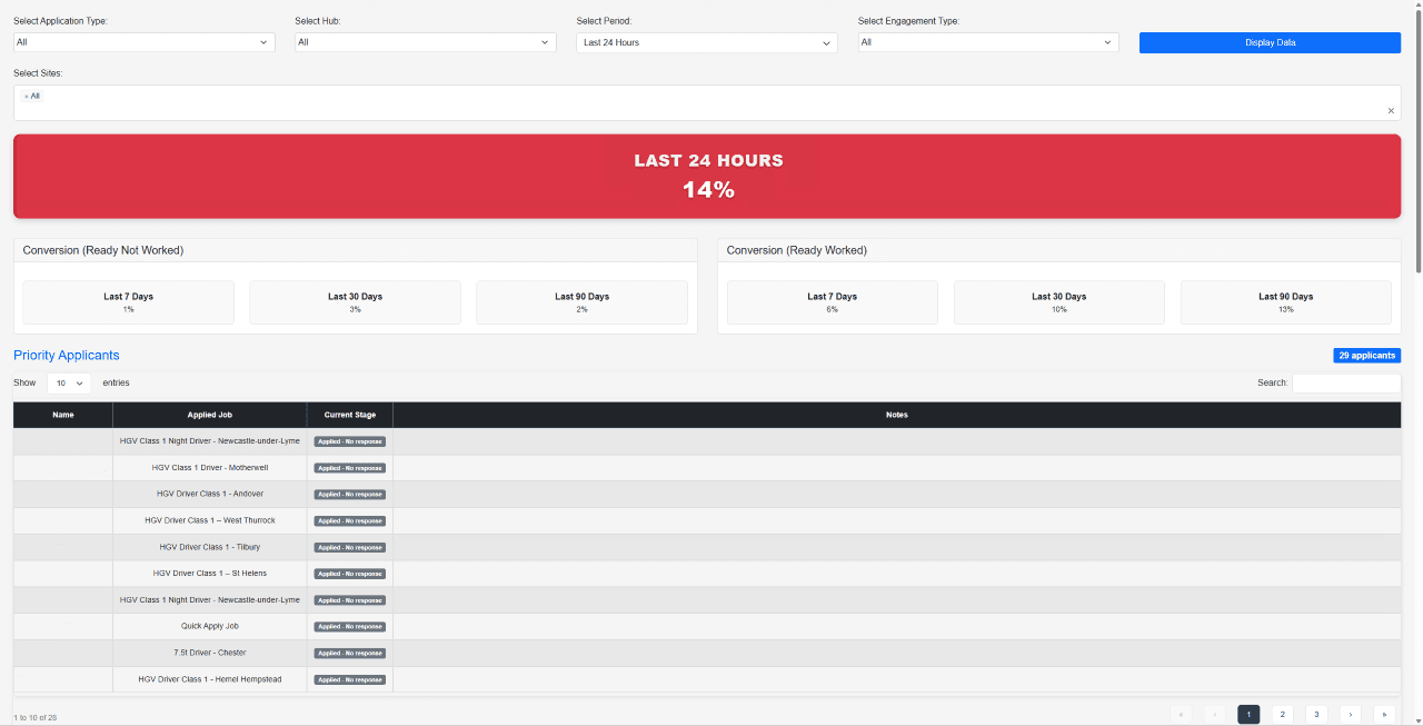 Recruitment Dashboard preview