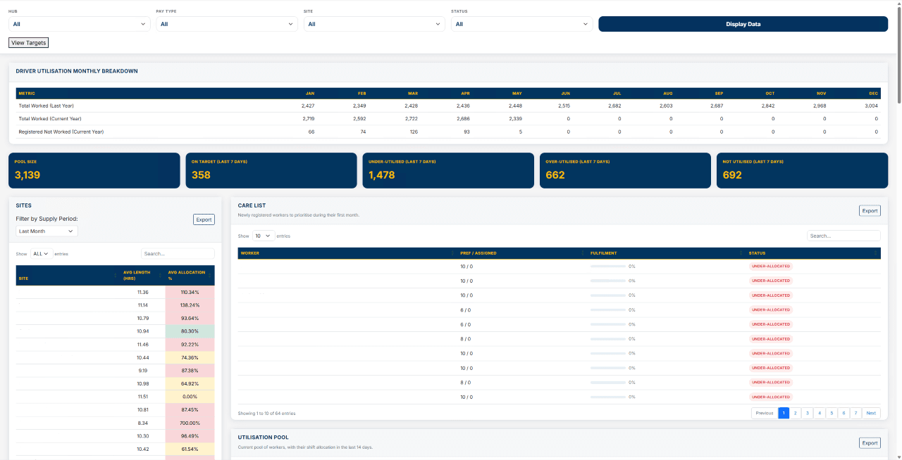 Utilisation Dashboard preview